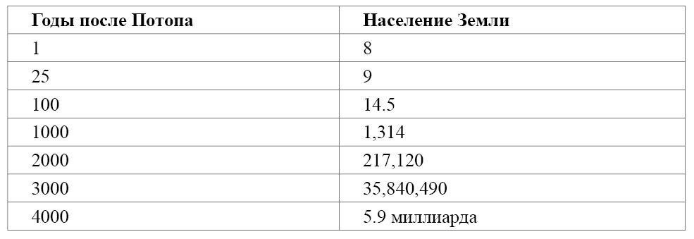 рождаемость