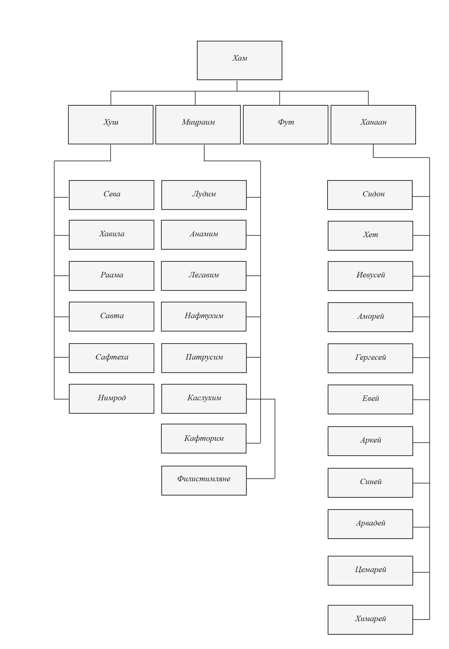 Первое человечество на Святой Земле