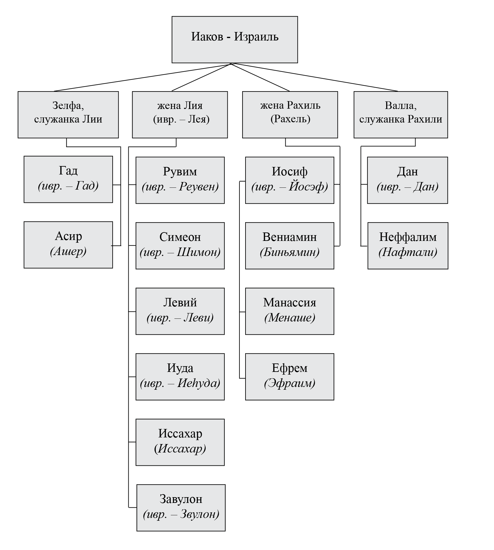 Колена Израилевы